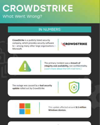 Free infographic: CrowdStrike: What Went Wrong?