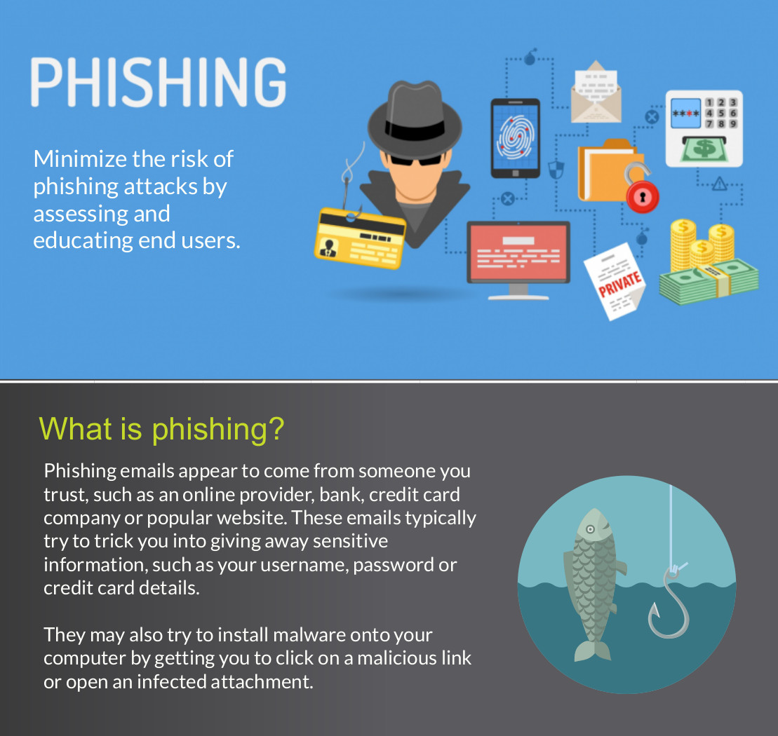 Phishing Attack Templates 